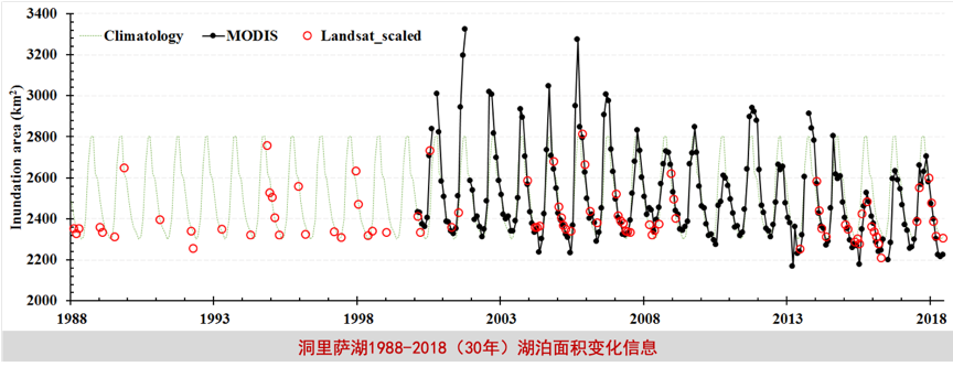 子课题2研究进展6.png