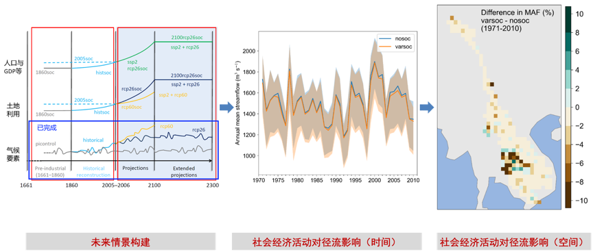 子课题2研究进展9.png